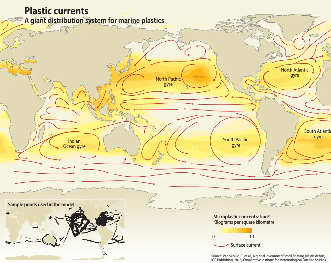 Plastic currents: A giant distribution system fo marine plastics