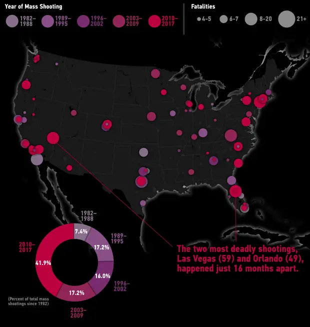 The Map of Mass Shootings