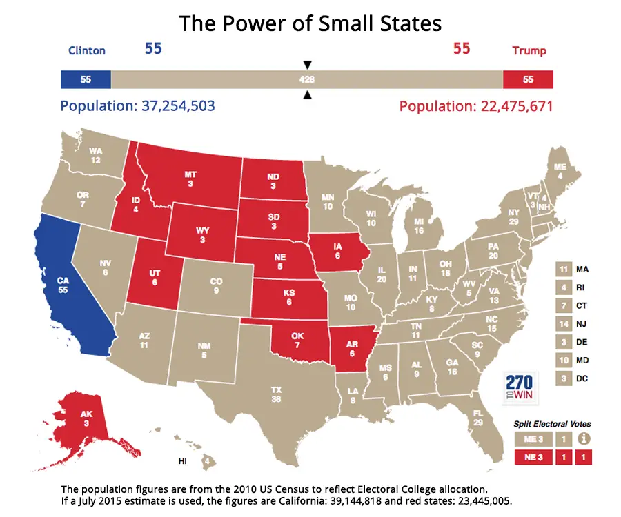 The Power of Small US States