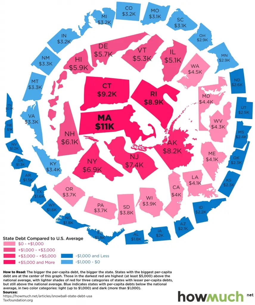 How much state debt rests on your shoulders? - Vivid Maps