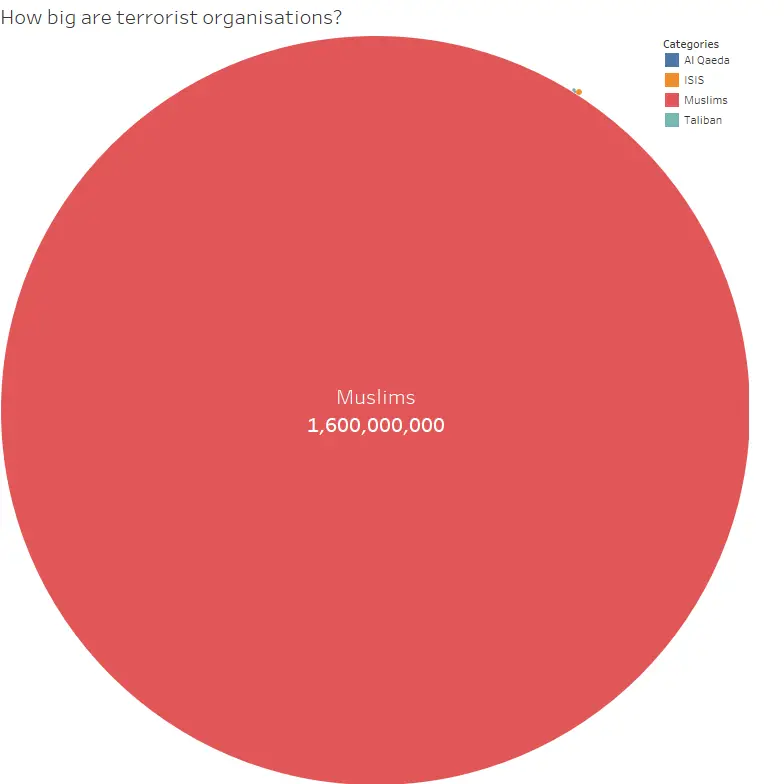 The threat level of terrorism around the world