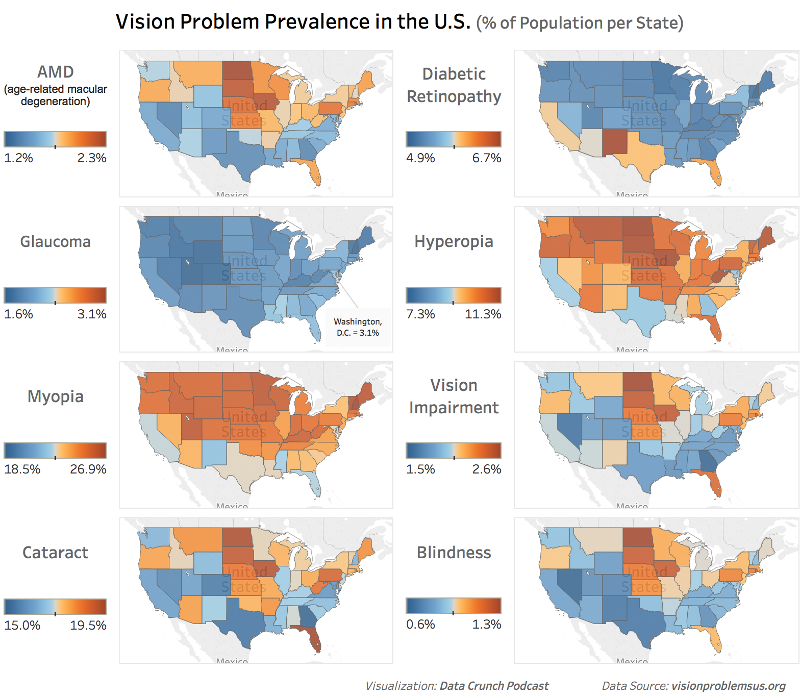 Vision problems prevalence in the United States