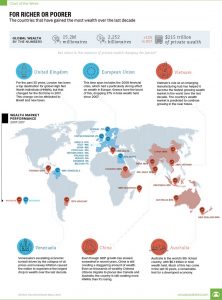 The countries that have gained the most wealth over the last decades ...