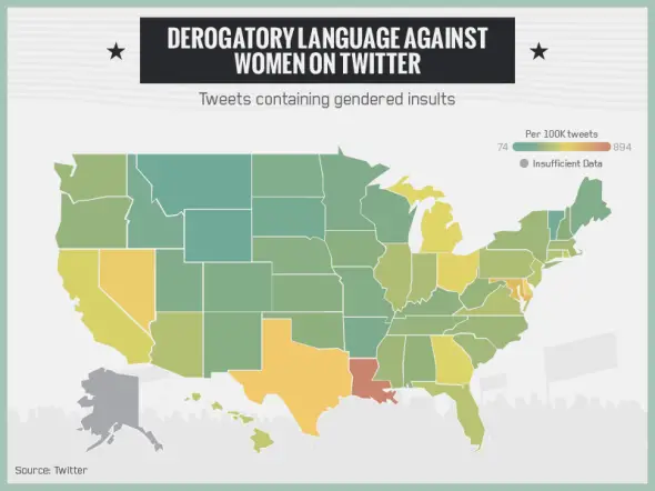 Derogatory language against women on Twitter