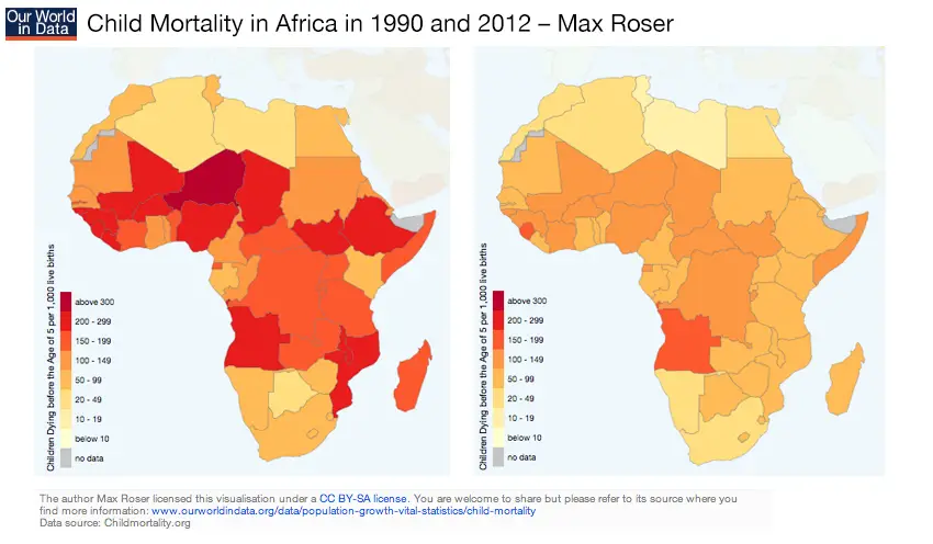 Child mortality is decreasing throughout Africa