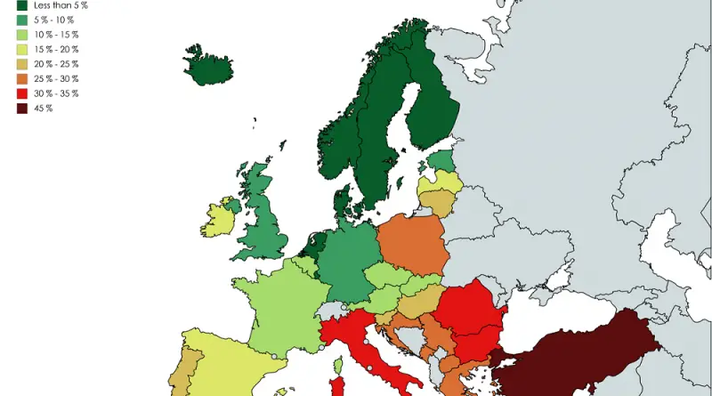 Percentage who've never used a computer