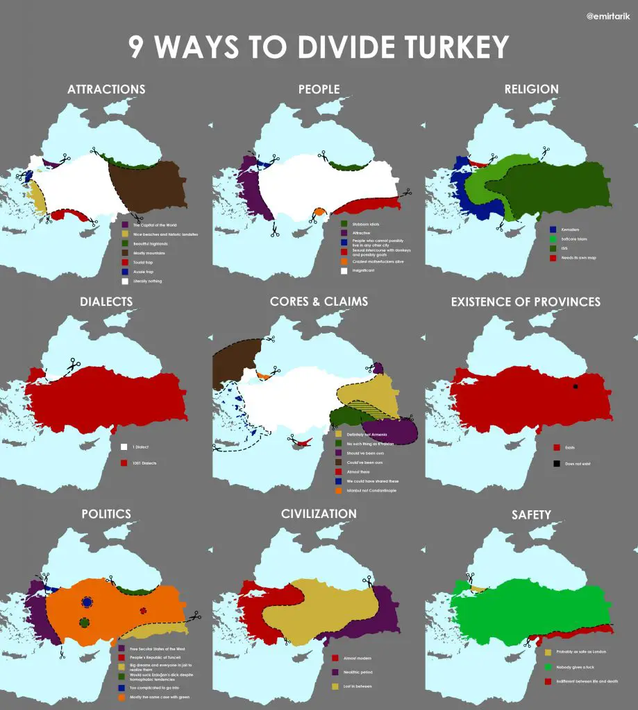 Nine Ways to Divide Turkey