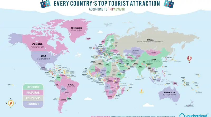 Top Tourist Attraction by country