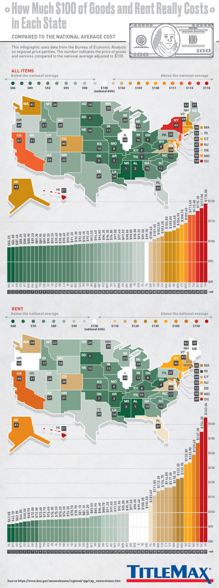 how-much-100-of-goods-and-rent-really-costs-in-each-u-s-state-vivid-maps