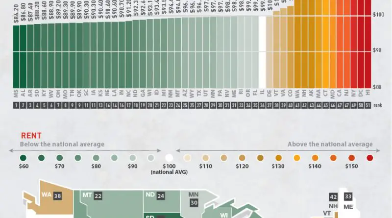 How much $100 of goods and rent really costs in each US state.