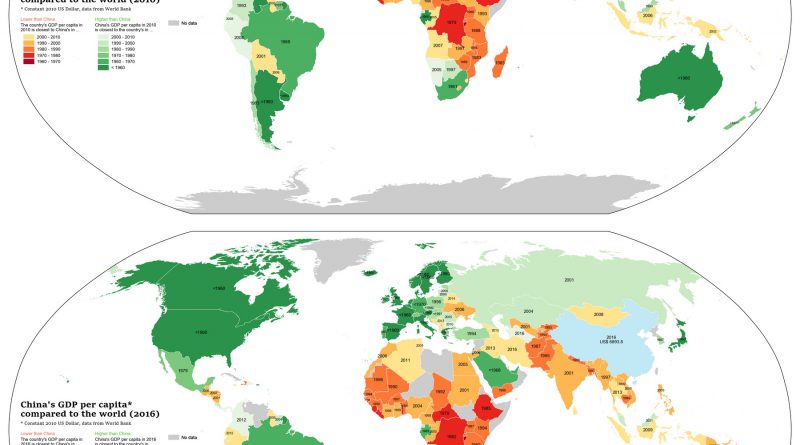 China’s GDP per capita compared to the world - 2016 vs 2010)