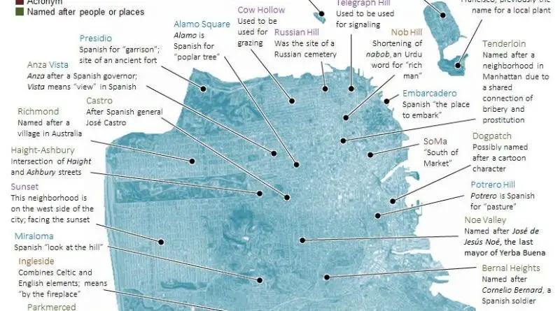 San Francisco's Hidden Etymologies