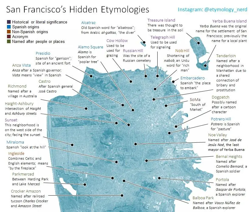 San Francisco's Hidden Etymologies