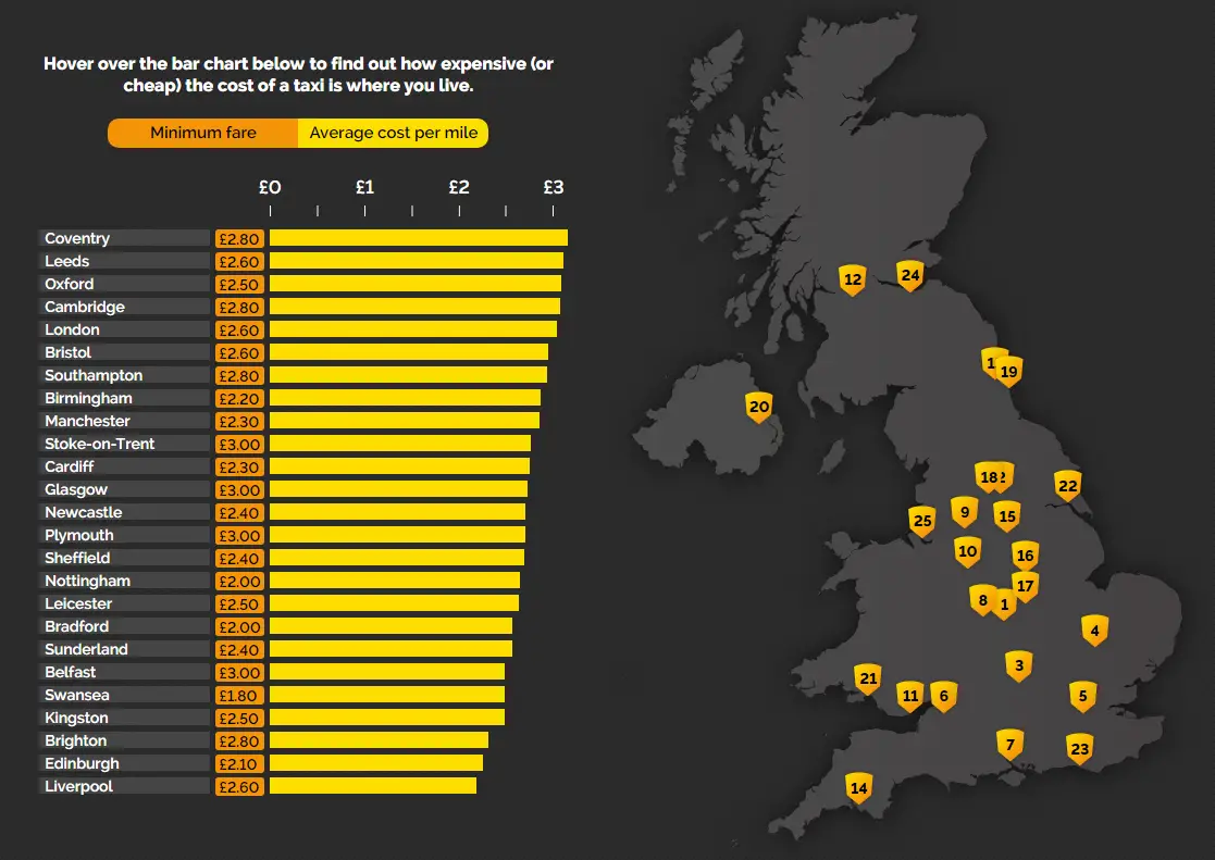 The rising cost of cab fares in some of the UK's biggest cities