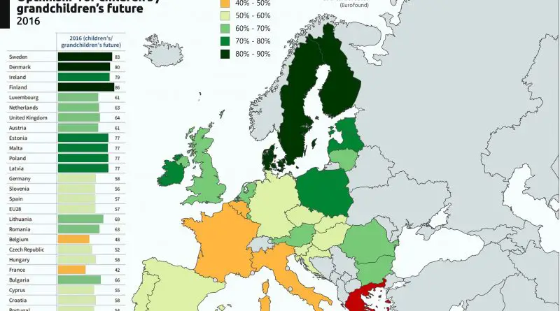 Childrens future in Europe