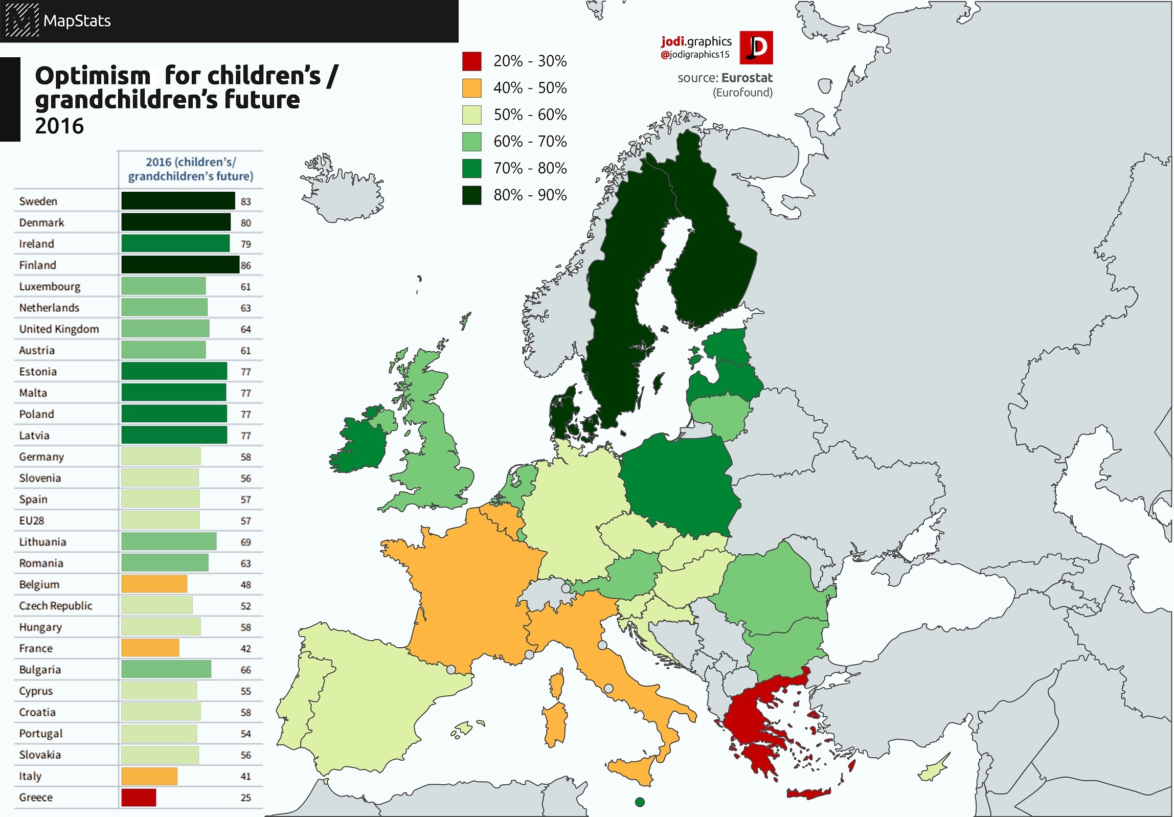 Childrens future in Europe