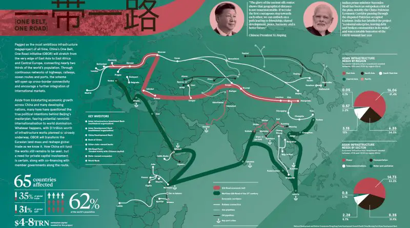 China's One Belt, One Road initiative