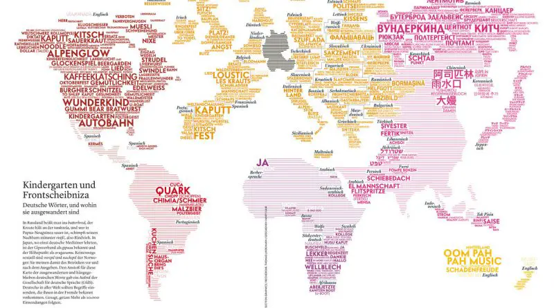 German loanwords in other languages