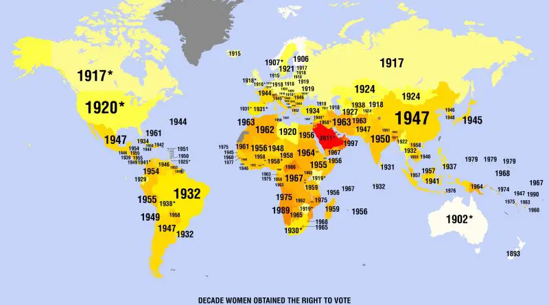 The year women got the vote in each country