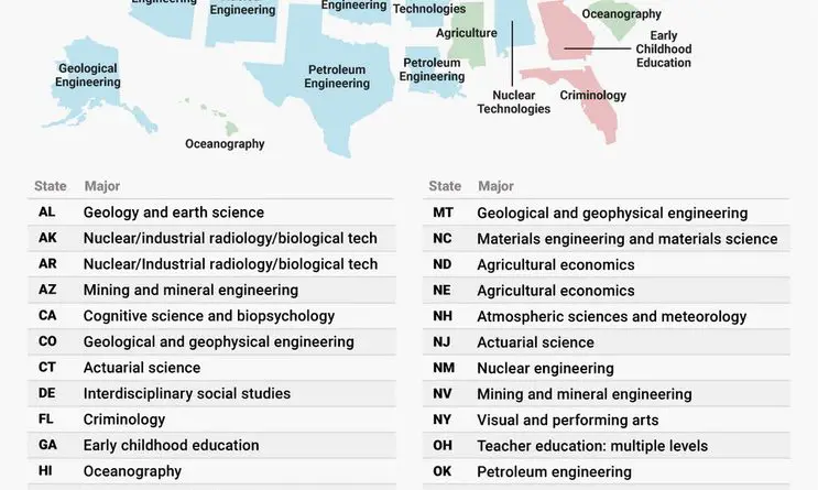 Most disproportionately popular college major in each U.S. state