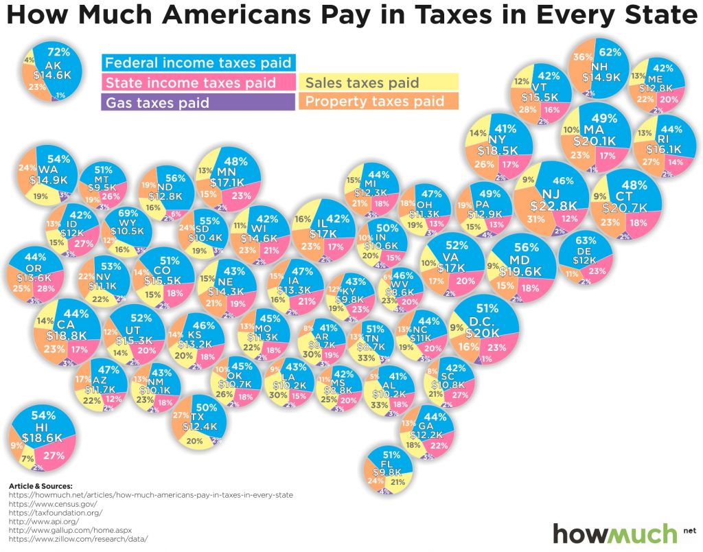 How much Americans pay in taxes in every U.S. state Vivid Maps
