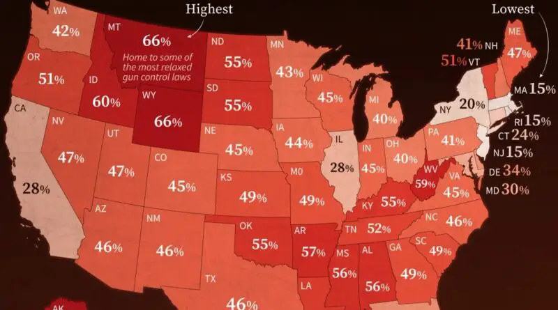 Gun ownership by U.S. state