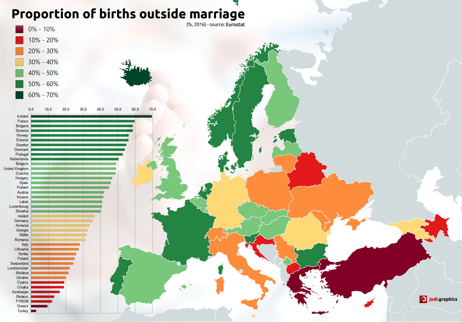 Europe: Proportion of births outside marriage