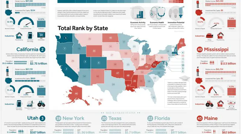 An economic snapshot of every U.S. State