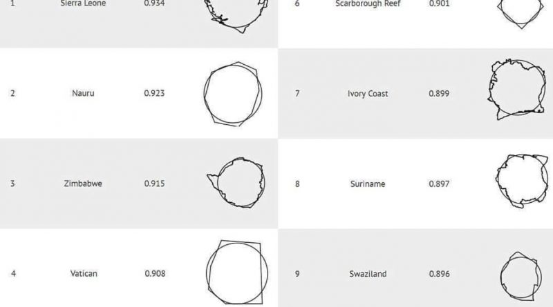 Most roundest countries