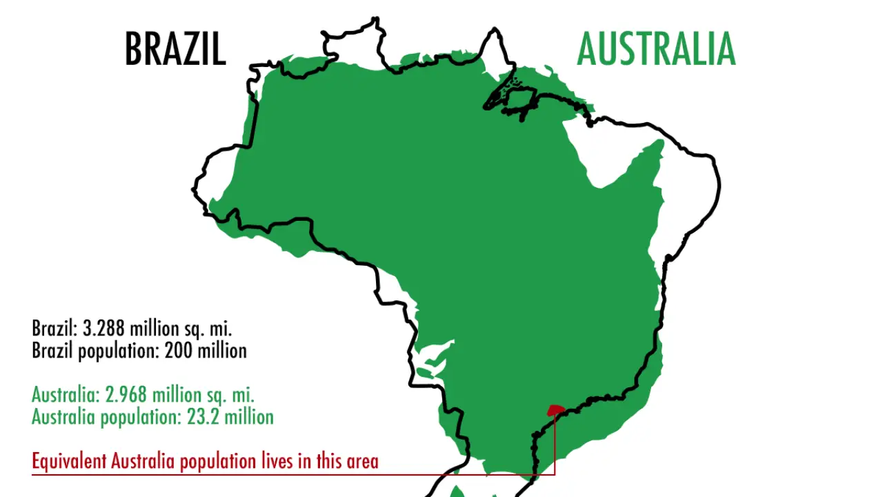 Australia and Brazil comparison Vivid Maps