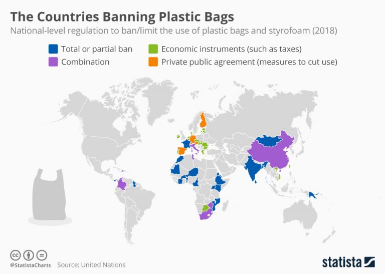 The Countries Banning Plastic Bags (2018) Vivid Maps