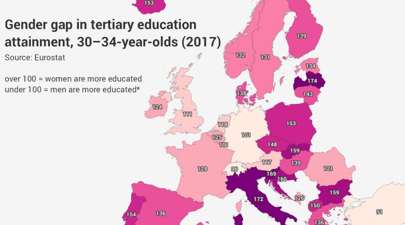 Gender gap in higher education attainment in Europe