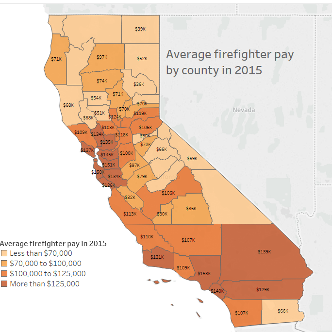 Average firefighters pay within California Counties
