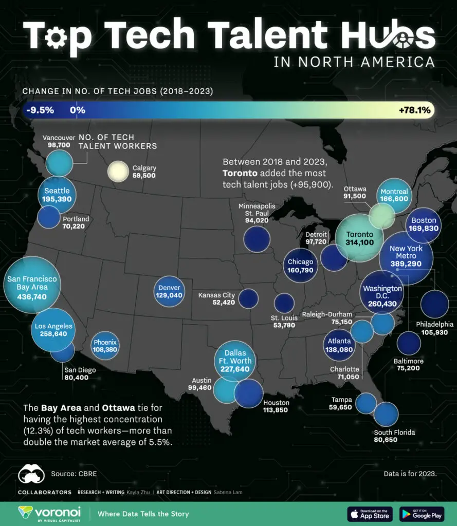 Top Tech Talent Hubs in North America