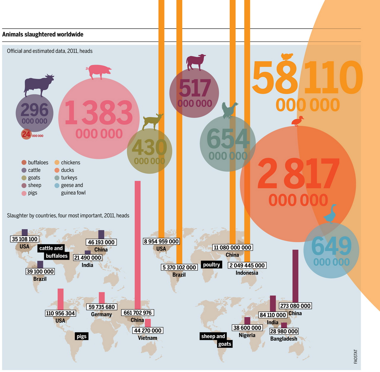 Meat Consumption Per Capita By Country