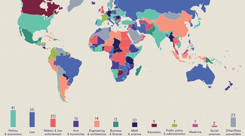 What Did World Leaders Study at college?