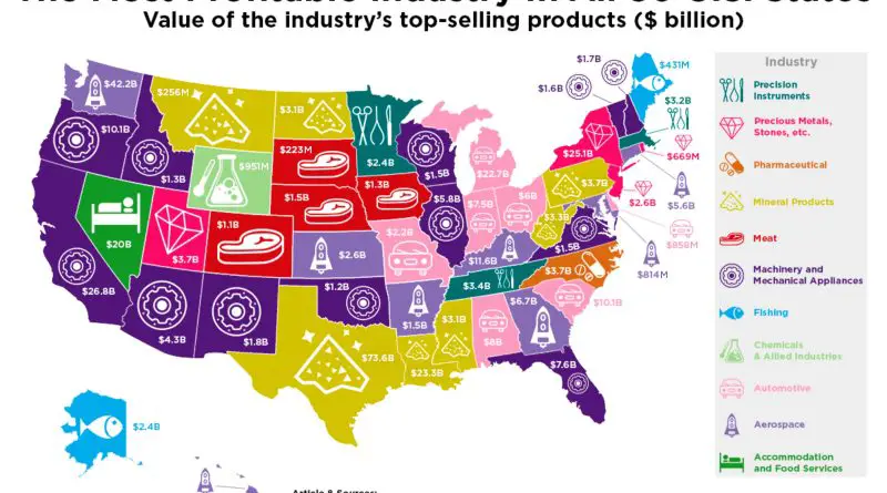 The Most Profitable Industry in Each U.S. State