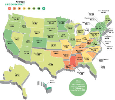 Life expectancy in the USA