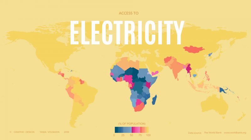 Access to electricity