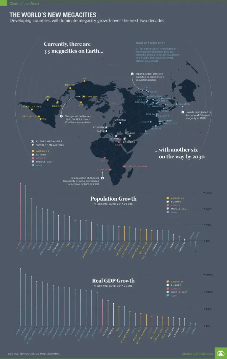 The World’s New Megacities Developing countries will dominate megacity