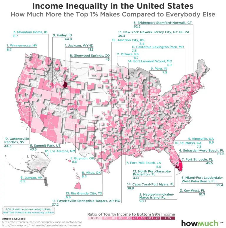 Income Inequality In The Us How Much More The Top 1 Makes Compared To