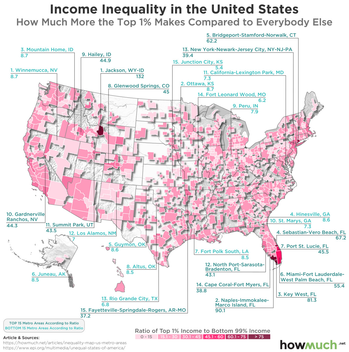 Income Inequality in the US: How Much More The Top 1% Makes Compared to Everybody Else