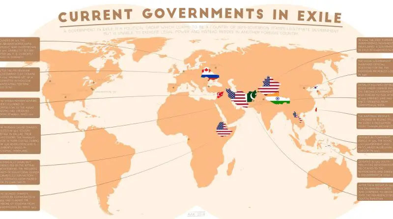 Current government in exile