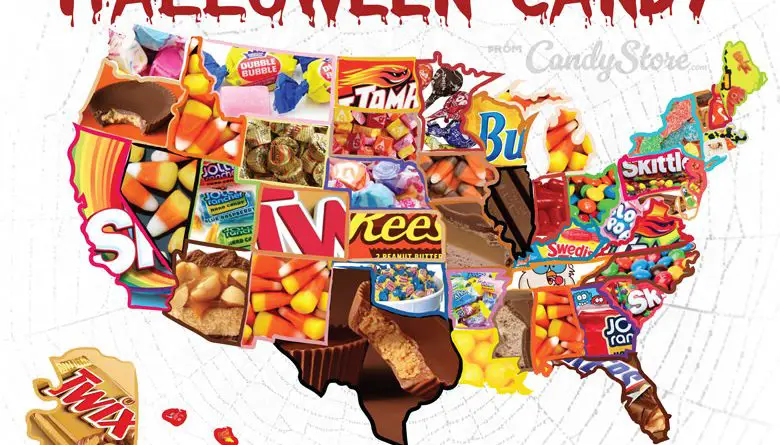 Most popular candy in the United States