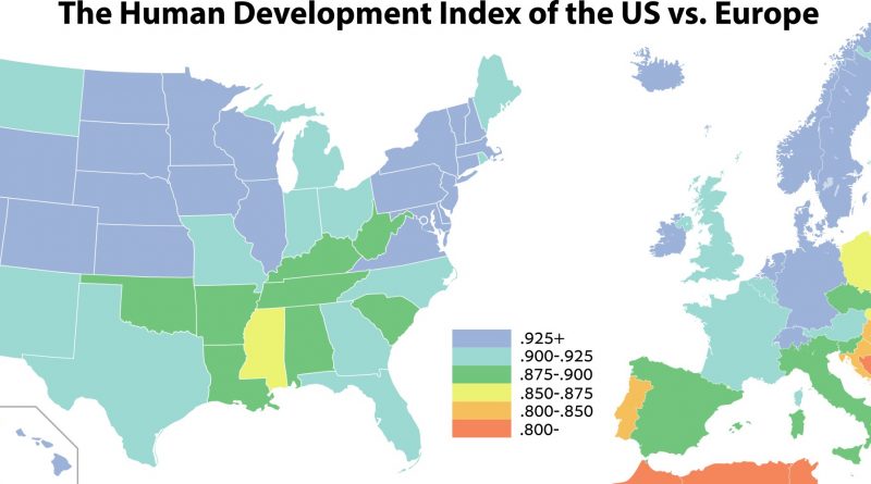 Human Development Index of US vs. Europe