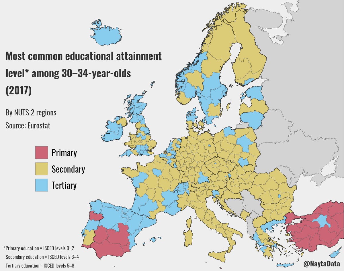 Most common educational attainment level among 3034yearolds in