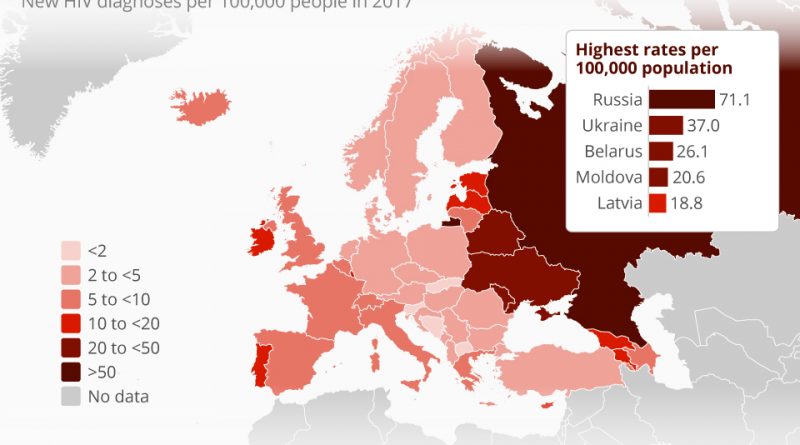 Eastern Europe's Deadly AID Problem