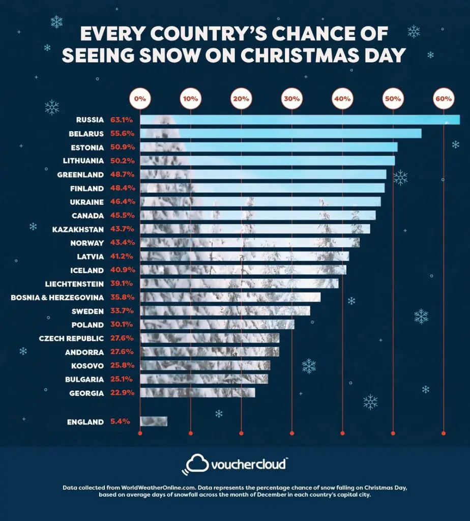 The ‘White Christmas Map’ Reveals Every Country’s Chance of Snow on