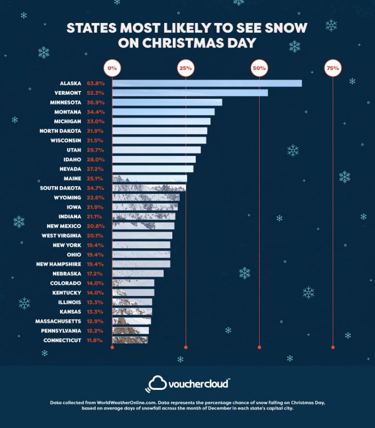The ‘White Christmas Map’ Reveals Every Country’s Chance of Snow on Christmas Day and Every