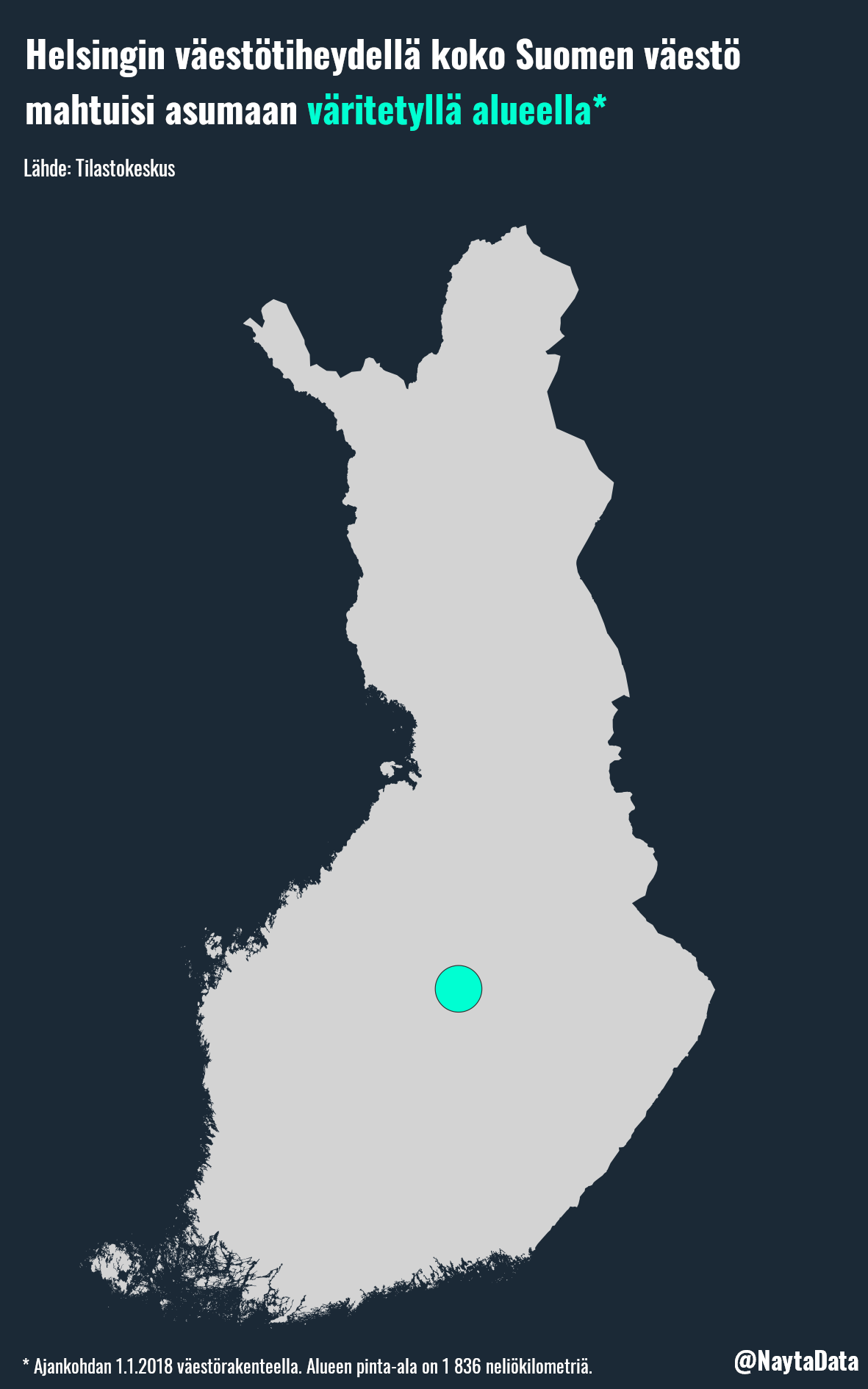 Where do Finns live?